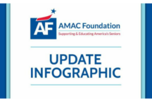 amac foundation infographic