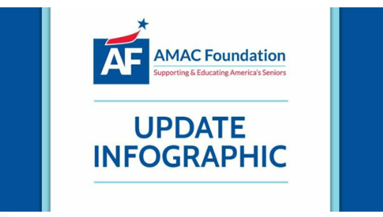 amac foundation infographic