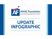 infographic with AMAC Foundation updates